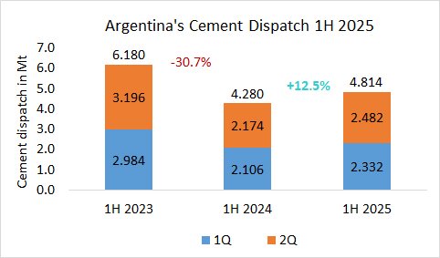 Argentina Disp 06M 2025
