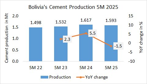 Bolivia Pro 5M 2025 1