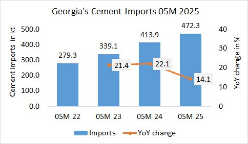 Georgia Imp 05M 2025