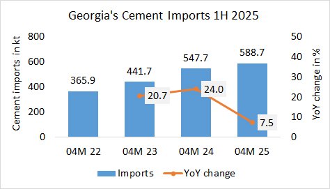 Georgia Imp 1H 2025