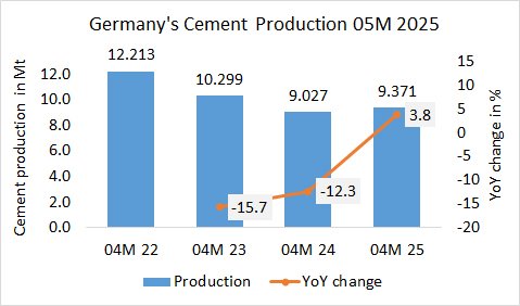 Germany Pro 05M 2025