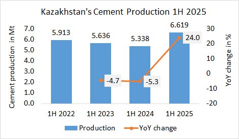 Kazakhstan Pro 1H 2025