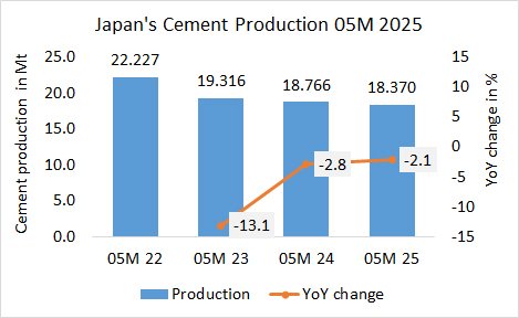Japan Pro 05M 2025