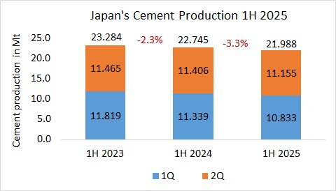 Japan Pro 1H 2025