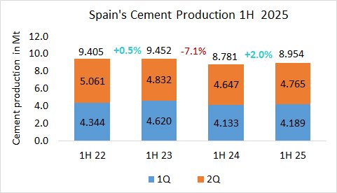 Spain Pro 1H 2025 1