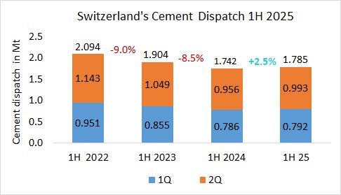 Switzerland Disp 1H 2025
