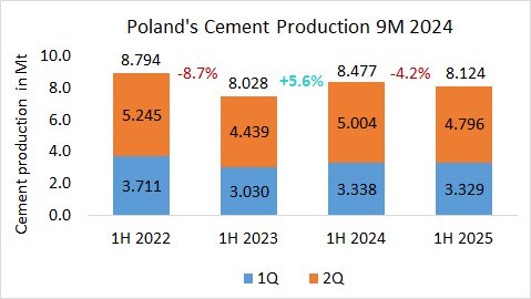 Poland Pro 1H 2025