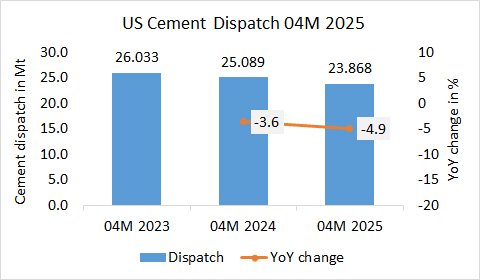USA Disp 04M 2025