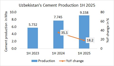 Uzbekistan Pro 1H 2025