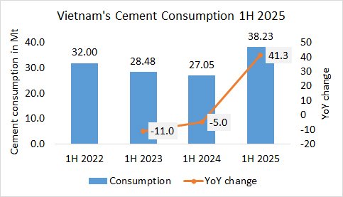 Vietnam Con 1H 2025 1