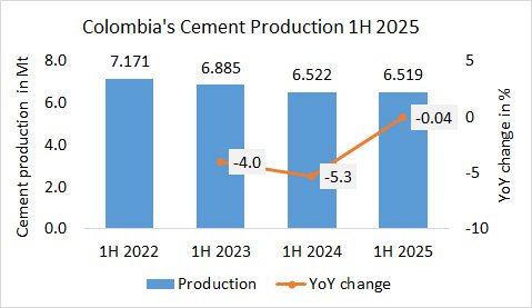 Colombia Pro 1H 2025 1