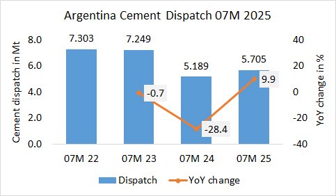 Argentina Disp 07M 2025
