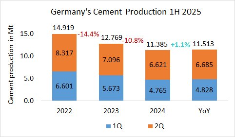 Germany Pro 1H 2025