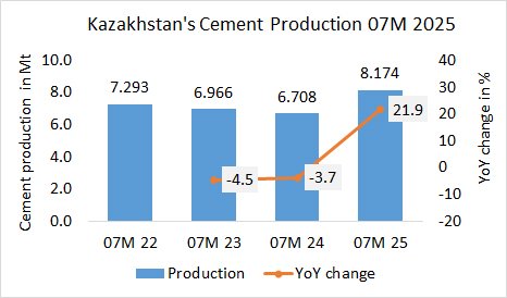 Kazakhstan Pro 07M 2025 2