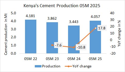 Kenya Pro 05M 2025 1