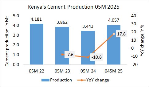 Kenya Pro 05M 2025