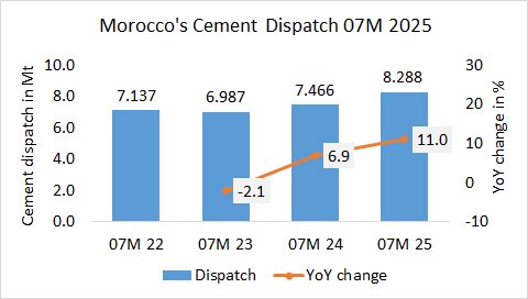 Morocco Disp 07 2025