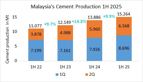 Malaysia Pro 1H 2025 1
