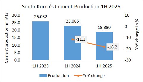 SouthKorea Pro 1H 2025