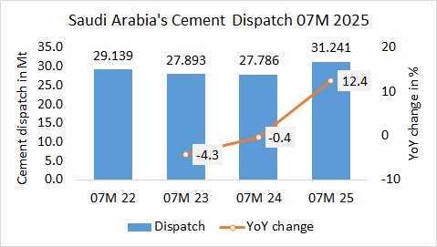SaudiArabia Disp 07M 2025