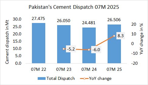 Pakistan Disp 07M 2025 1