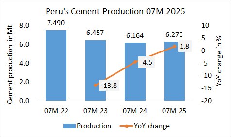 Peru Pro 07 2025 2