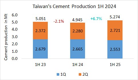 Taiwan Pro 1H 2025