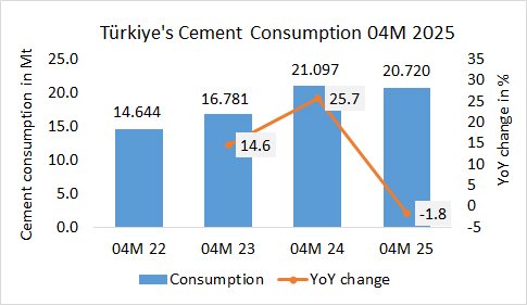 Turkiye Con 04M 2025