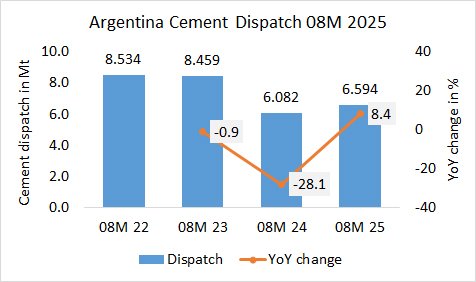 Argentina Disp 08M 2025