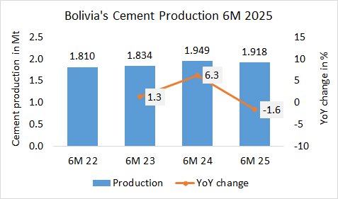 Bolivia Pro 06M 2025