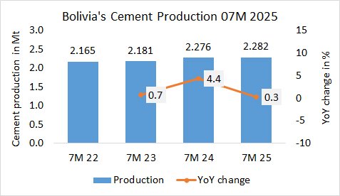Bolivia Pro 07M 2025