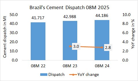 Brazil Disp 08M 2025 1