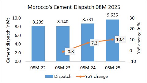 Morocco Disp 08M 2025