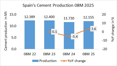 Spain Pro 08M 2025
