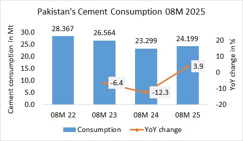 Pakistan Cons 08M 2025