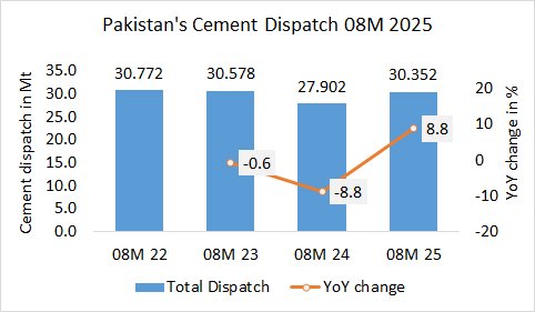 Pakistan Disp 08M 2025