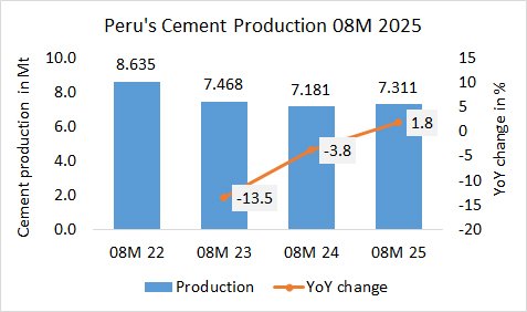 Peru Pro 08M 2025
