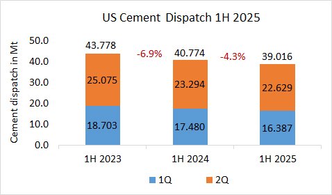 US Disp 1H 2025