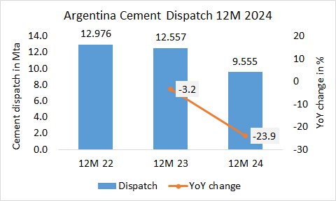 Argentina Disp 12M 2024