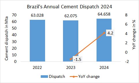 Brazil Disp Annual 2024