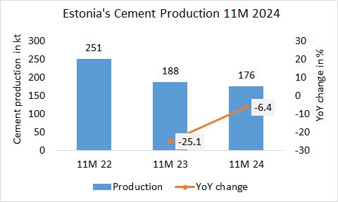 Estonia Pro 11M 2024