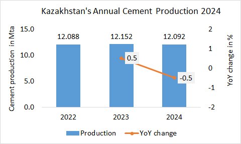 Kazakhstan Pro Annual 2024