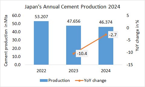 Japan Pro Annual 2024