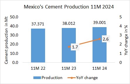 Mexico Pro 11M 2024