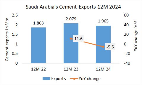 Saudi Exp CalYear 2024 1