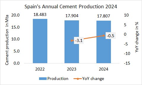 Spain Pro Annual 2024