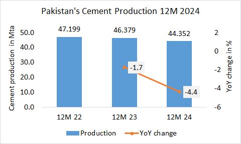 Pakistan Pro 12M 2024