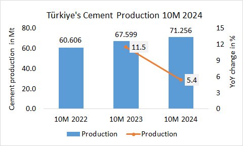 Turkiye Pro 10M 2024