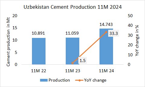 Uzbekistan Pro 11M 2024