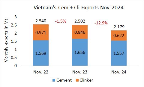 Vietnam Exp. Nov 2024 1